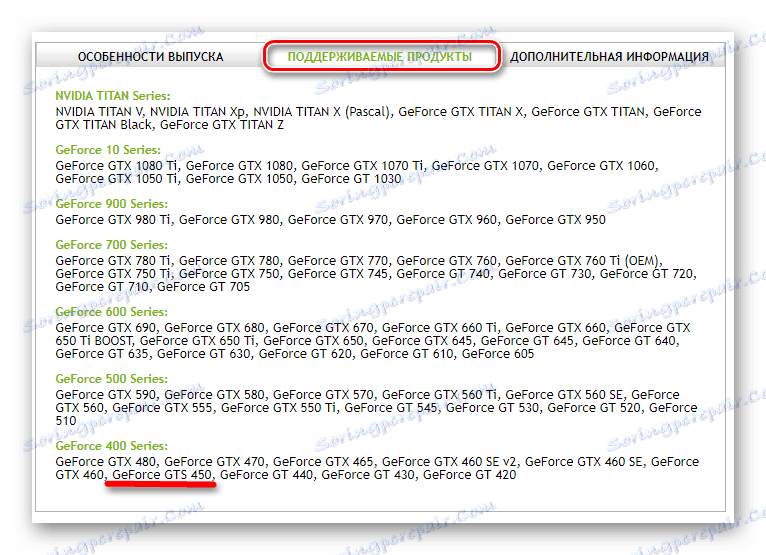 NVIDIA GeForce GTS 450 na seznamu podprtih izdelkov