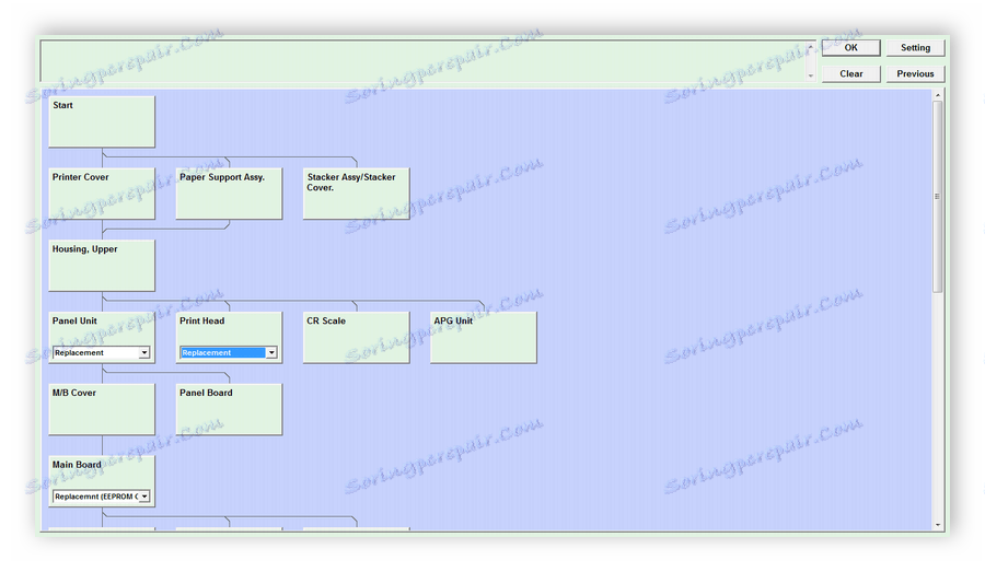 Sekwencyjny tryb regulacji Program dostosowania EPSON
