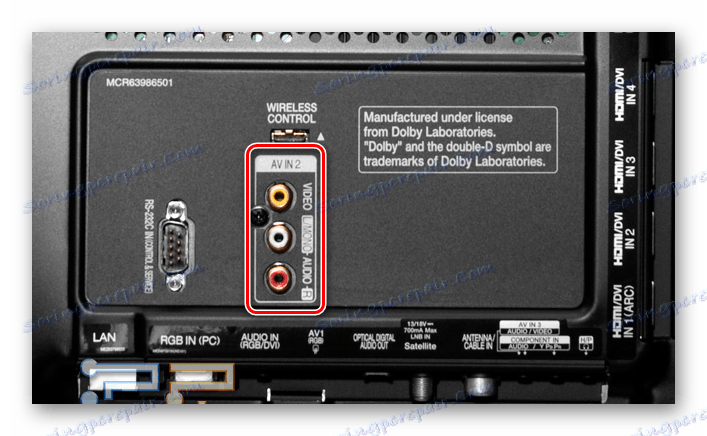 Príklady konektorov RCA v televízore