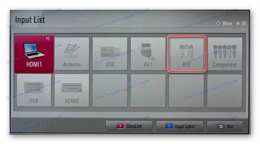 Výber zdroja AV videa na televízore