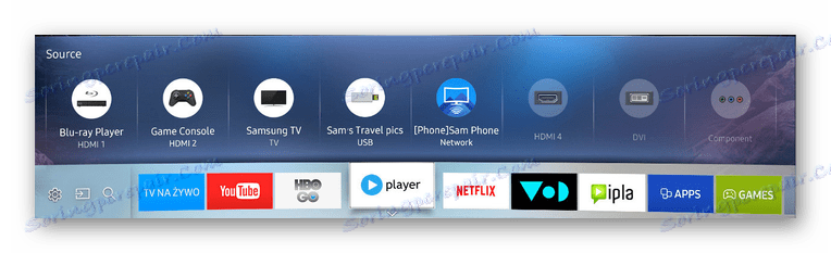 Schopnosť používať ponuku Zdroj v televízii