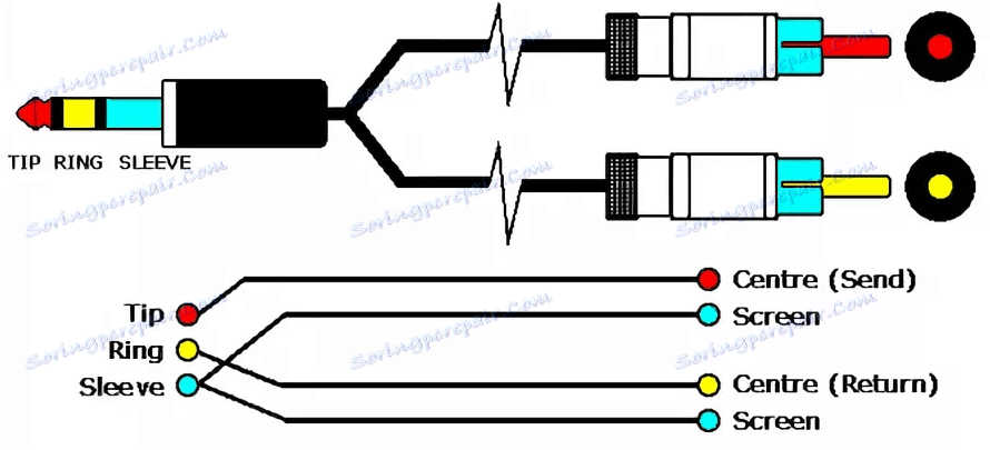 مخطط توصيل RCA ومقبس 3.5 ملم