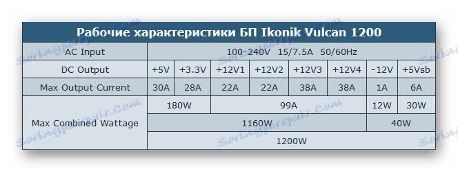 Približný pohľad na štítok na napájacom zdroji