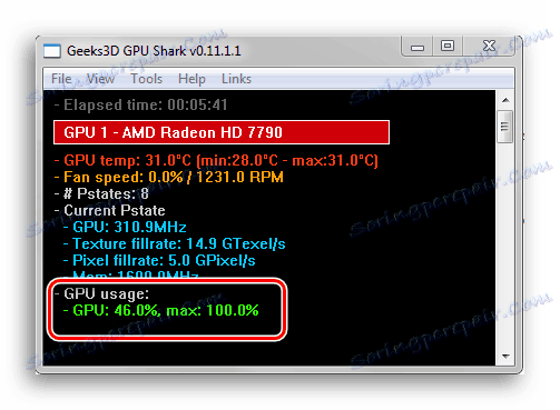 Programski vmesnik GPUShark