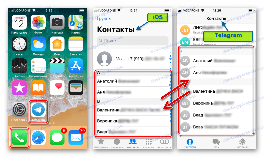 Телеграма за iPhone синхронизиране контакти iOS и Messenger