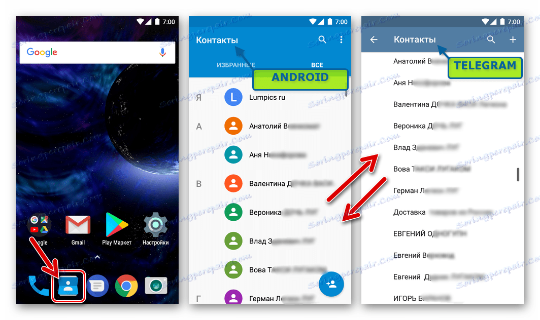 Телеграма за синхронизиране с Android на контактите OS и Messenger