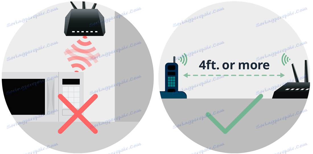 Nesprávne a správne umiestnenie smerovača a iných elektrických zariadení
