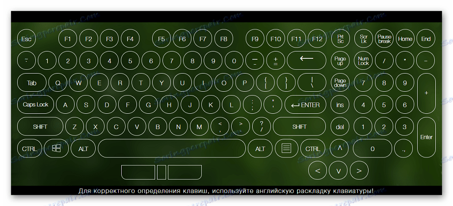 Онлине тестне услуге тастатуре