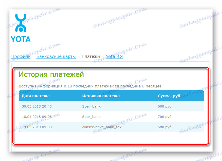 Kako postaviti Yota modem