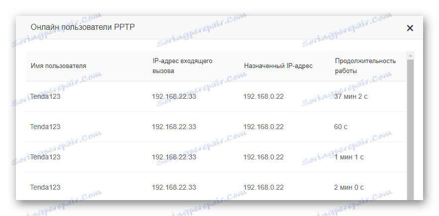 Преглеждайте отдалечени потребители онлайн в маршрутизатора Tenda