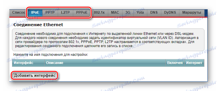 Додавање интерфејса за повезивање на Интернет у Зиксел Кинетицс Гига 2