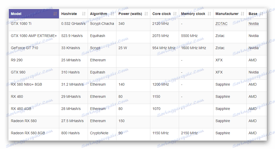 الجدول Hashrate في MiningChamp