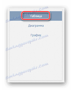 Преминете към раздела "Таблица" в "Статистика VK" в Google Chrome