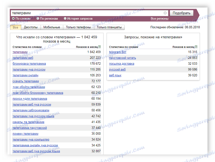 Показване на списък с резултатите от Wordstat