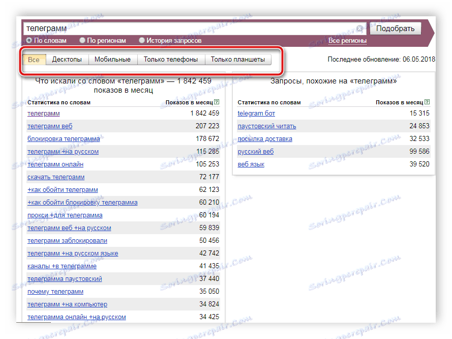 Търсене по Wordstat устройства