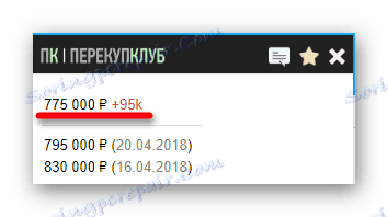 Кликните на цену да видите промену цене у огласу