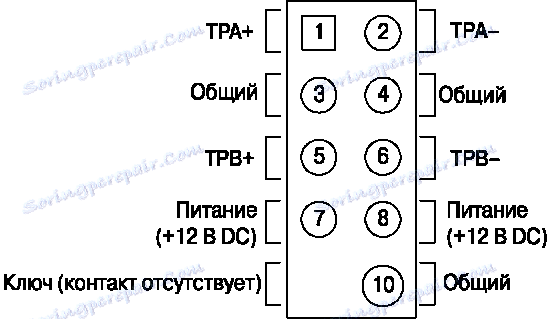 Пиноут ФиреВире конектор на матичној плочи