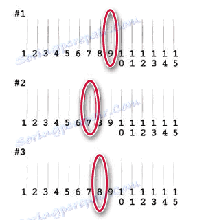 Штампање вредности поравнања штампача
