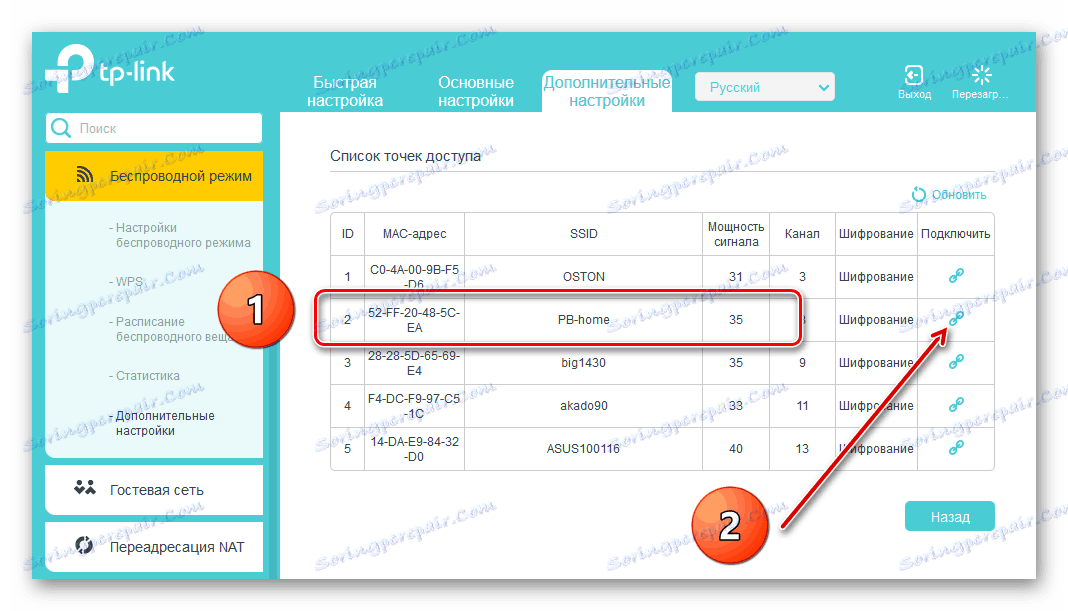 Seznam dostopnih točk na usmerjevalniku TP-Link