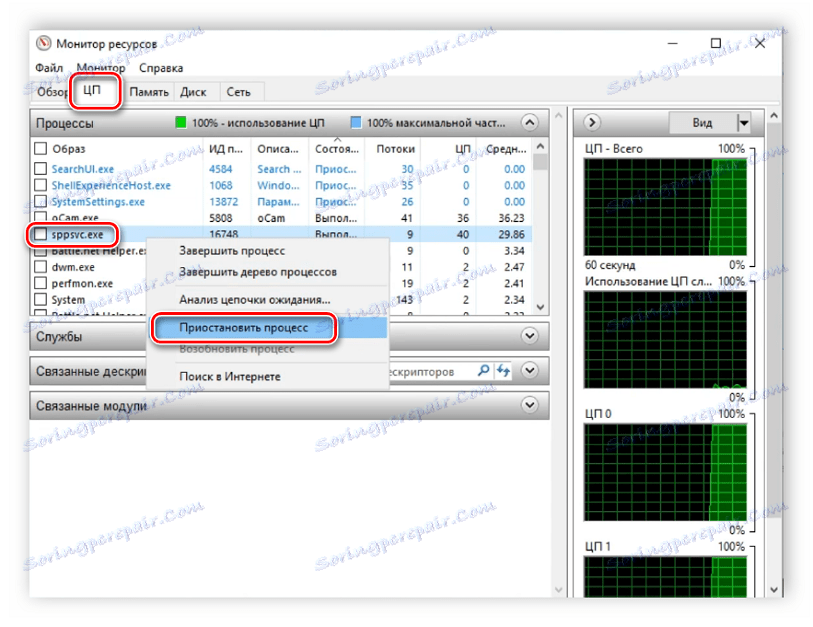 Spuštění procesu Sppsvc.exe
