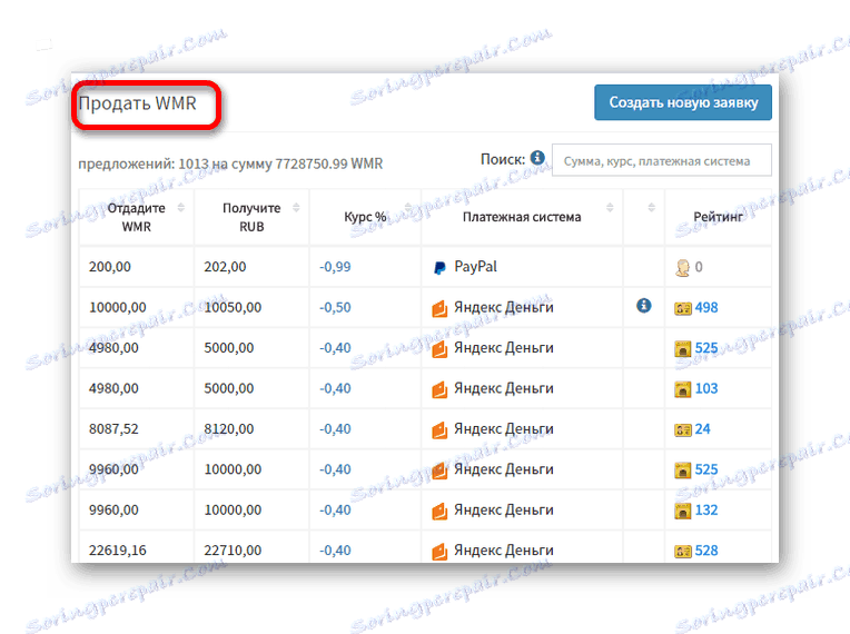 розділ з заявками на продаж wmr на сайті exchanger money