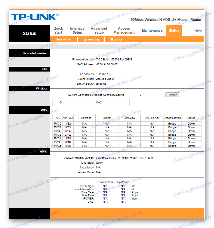 Головне меню модему TP-Link TD-W8901N