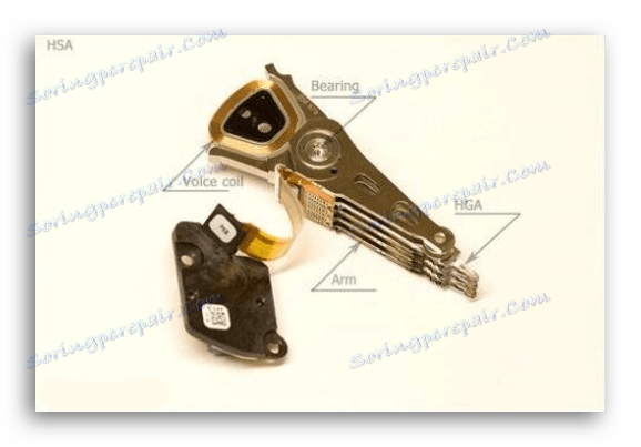 Колело, лагер, гъвкав кабел В HDD