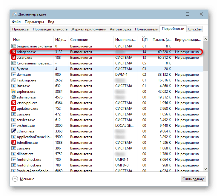 Потребление на ресурси при сканиране на Bitdefender Antivirus Free Edition