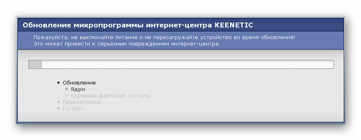 Процес инсталирања ажурирања на Кеенетиц Лите