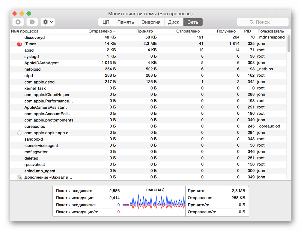 How Open Task Manager On Mac