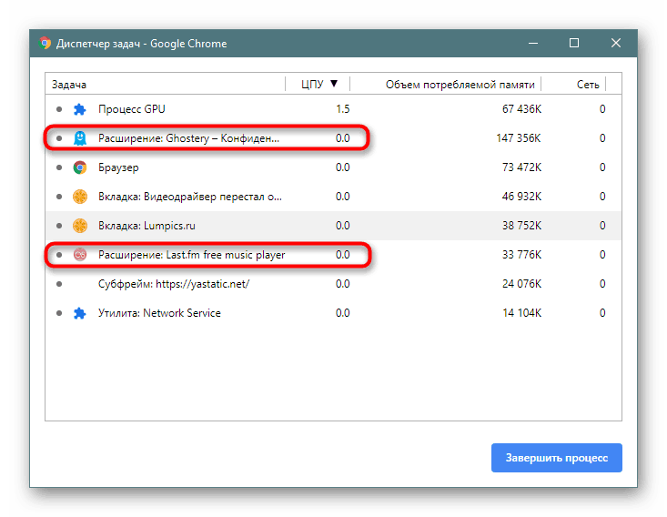 Rozšírenia spotreby prostriedkov v prehliadači Google Chrome