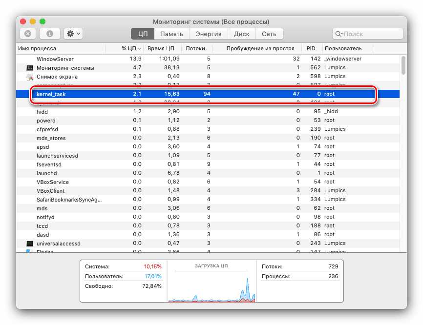 Процесът на Kernel_task в системния мониторинг на macOS