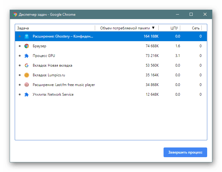عرض استهلاك ذاكرة الوصول العشوائي (RAM) حسب الامتدادات عبر إدارة المهام في Google Chrome