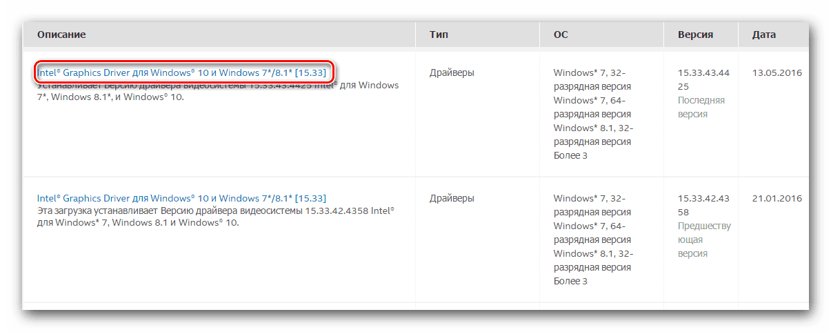 درایور Intel R را برای لپ تاپ بارگیری کنید