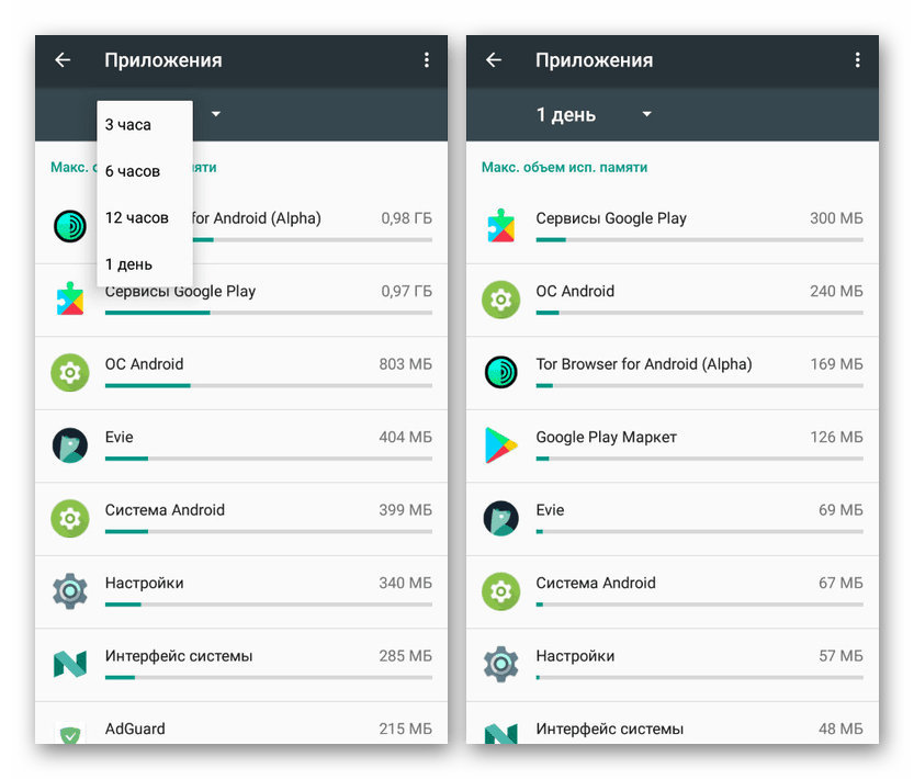 Сортиране на процеси в паметта в Настройки на Android