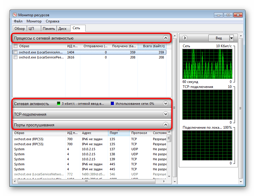 Раздел Мрежа в монитора на ресурсите на Windows 7