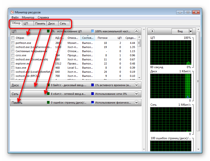 Раздел „Преглед“ в монитора на ресурсите на Windows 7