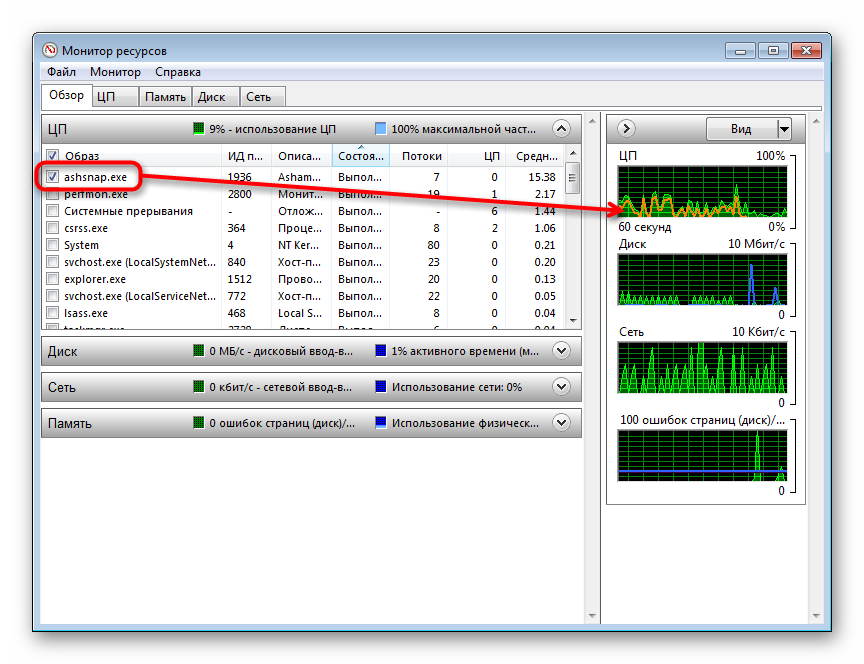 Заредете картографиране в Windows 7 Resource Monitor