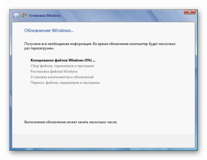 Operacija ponovne namestitve s posodobitvijo operacijskega sistema Windows 7