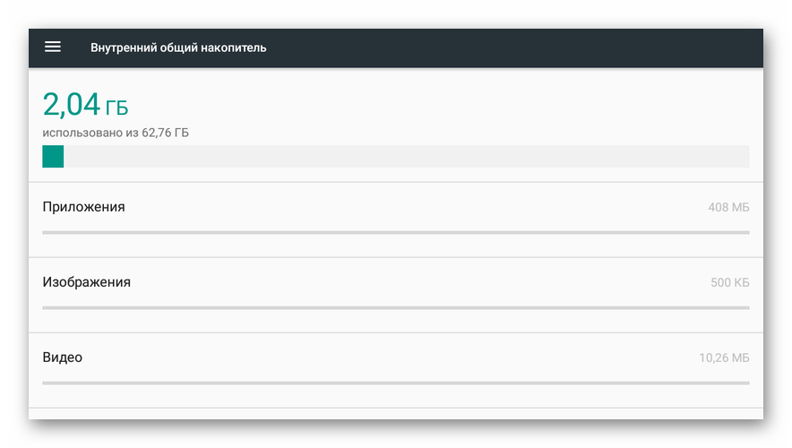 Oglejte si notranji pomnilnik na tabličnem računalniku Android