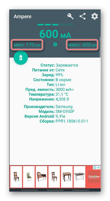 Минимална максимална текуща стойност в приложението Ampere