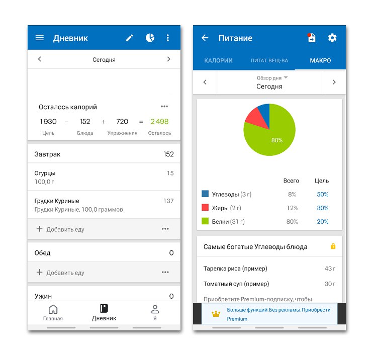 Števec kalorij MyFitnessPal
