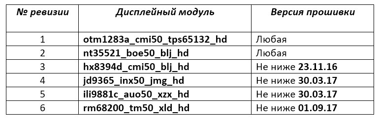 Doogee X5 MAX Korešpondenčná tabuľka revízií (displejov) a verzií firmvéru