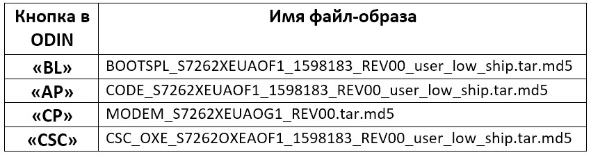 Самсунг Галаки Стар Плус ГТ-С7262 Один Мулти-Филе Фирмваре Имагес