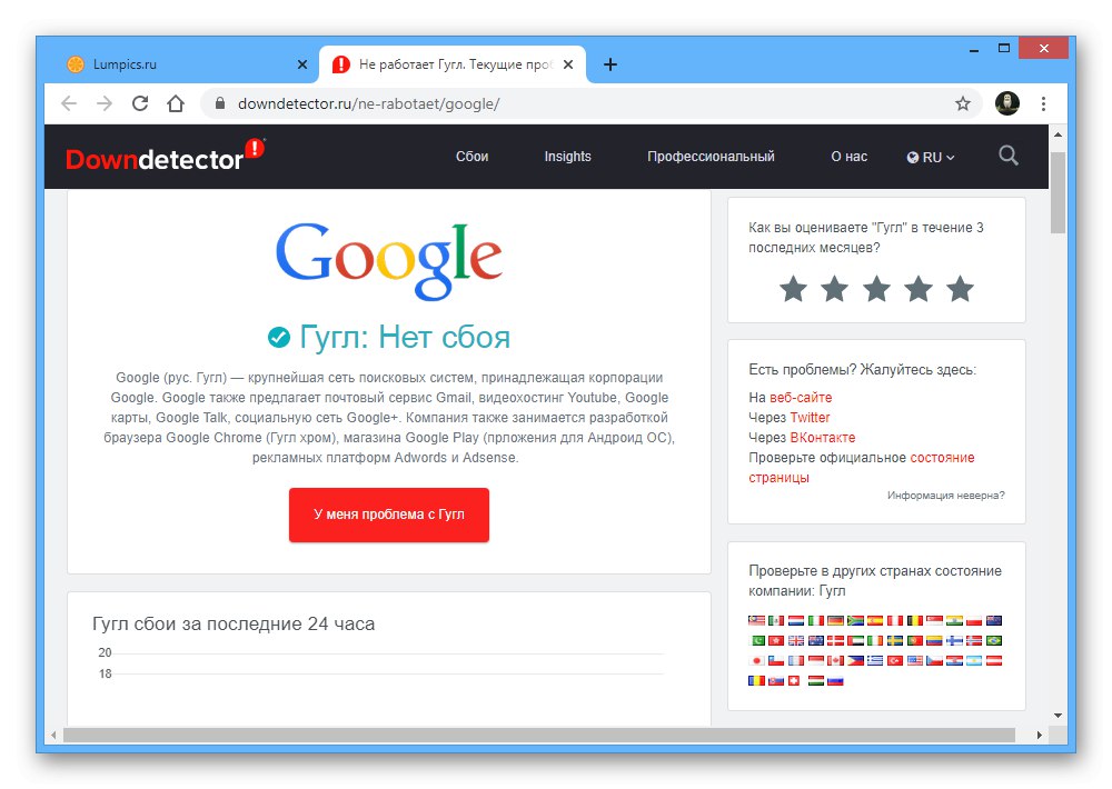 Проверка на състоянието на услугите на Google на уебсайта Downdetector