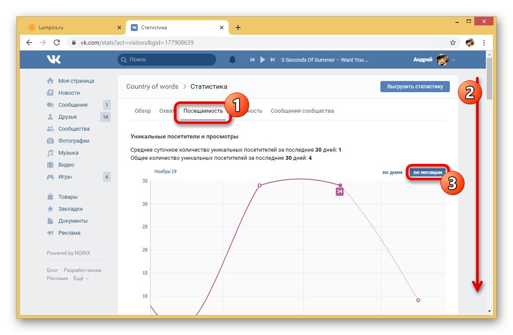 Отидете в раздела Посещаемост в статистиката на групата VKontakte