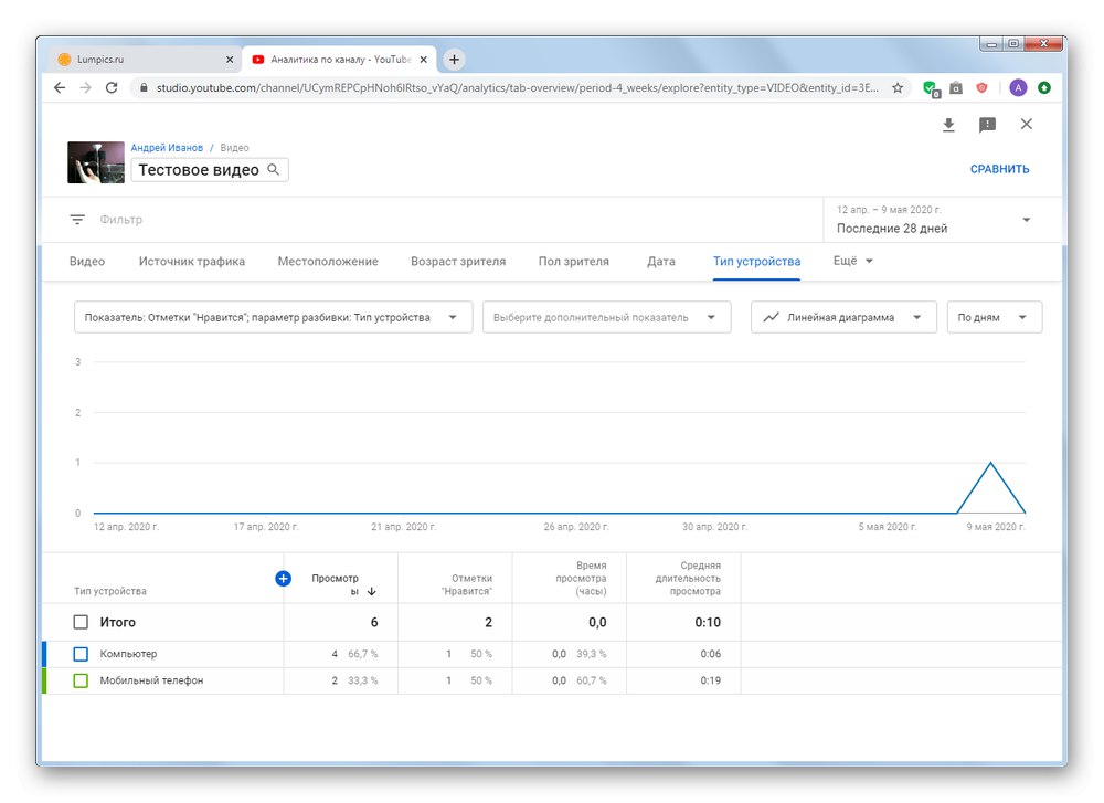 Zavihek Vrsta naprave YouTube Analytics