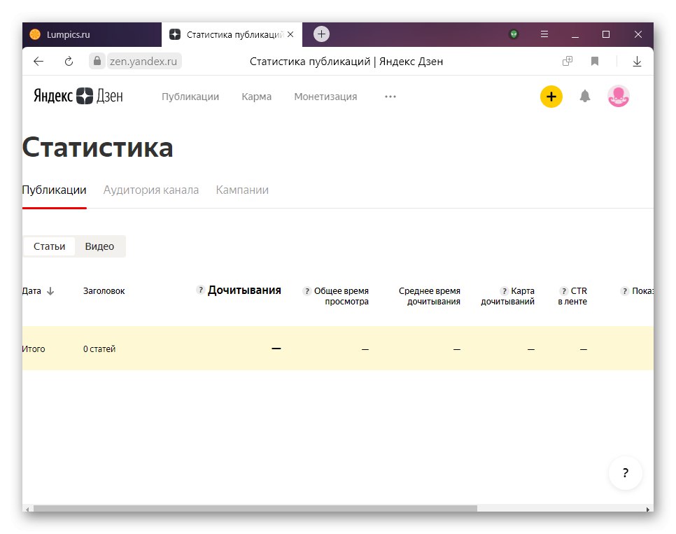 جدول يوضح شعبية المنشورات في Yandex Zen