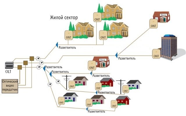 Dns mgts gpon какие