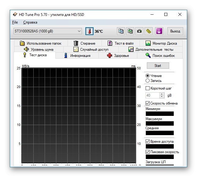 Používanie funkcie HD Tune na kontrolu rýchlosti SSD